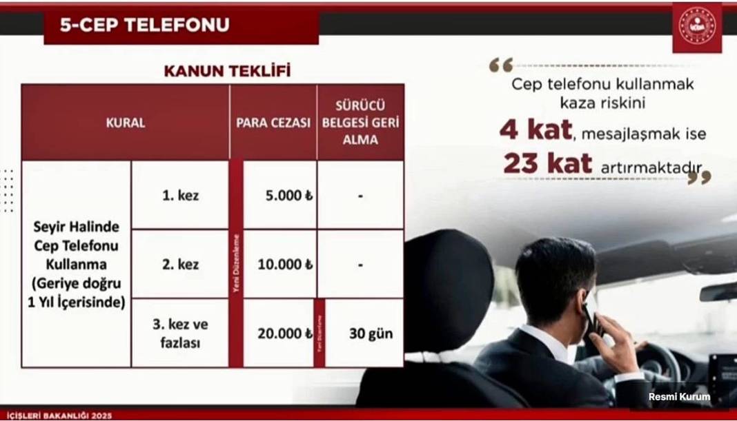 Trafik kurallarını ihlal edenler için yolun sonu göründü! 4